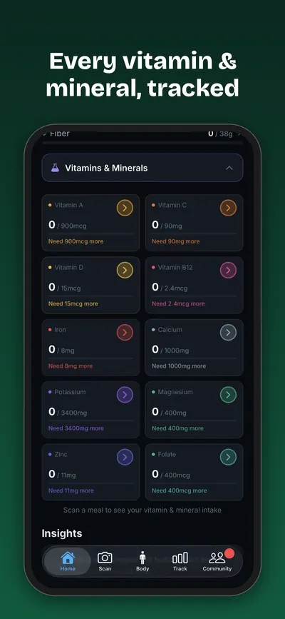 Every vitamin and mineral tracked